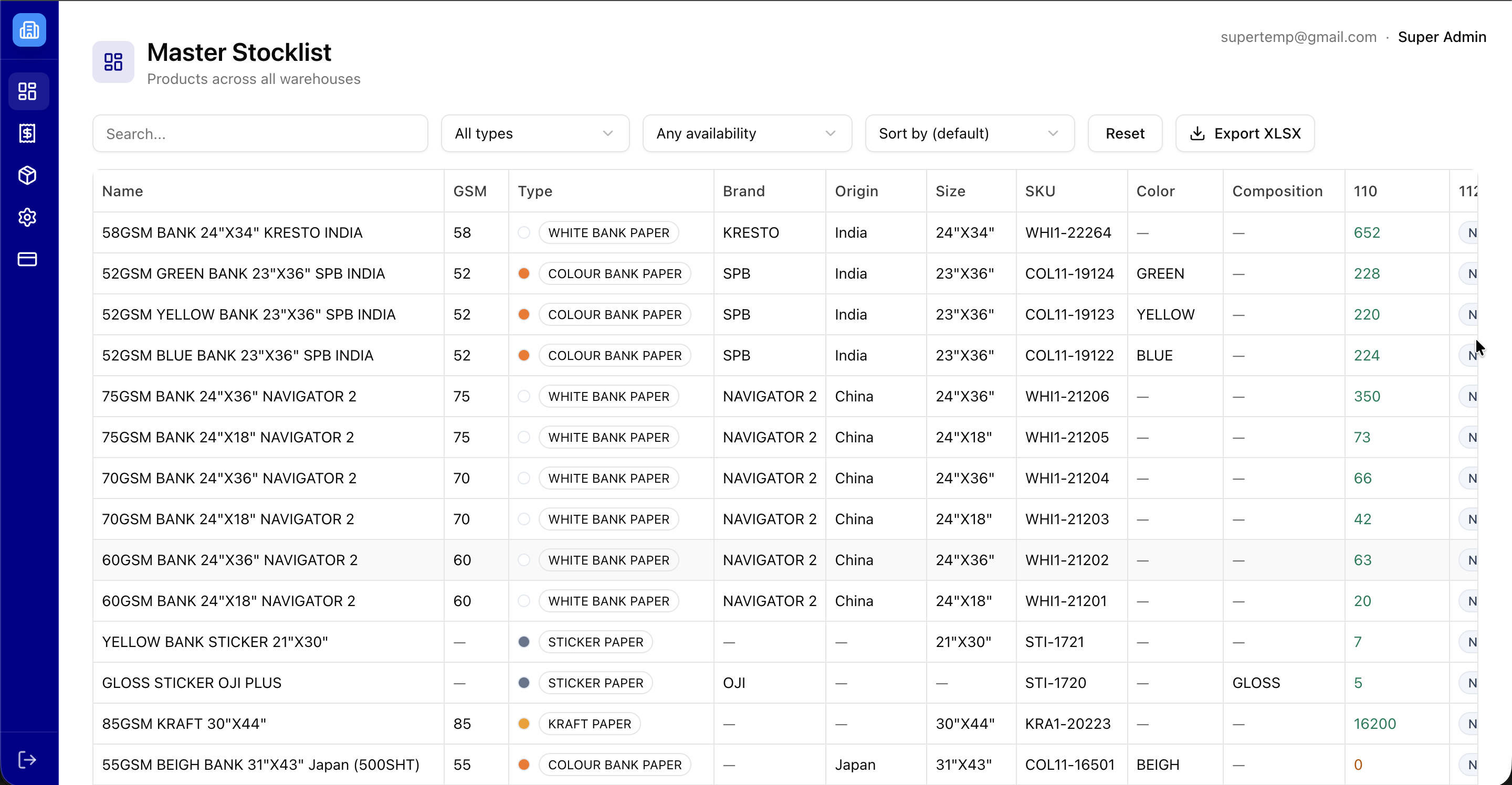 Master Stocklist System